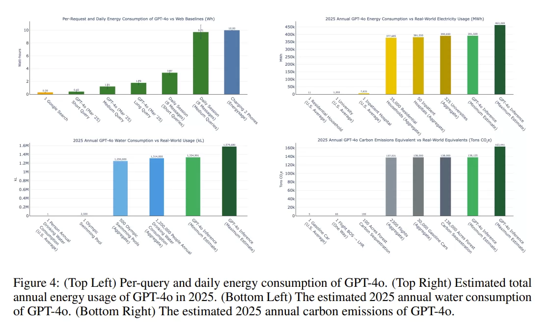 Jegham, A., Al-Ali, A., & Al-Qurishi, M. (2025). How Hungry is AI? arXiv preprint arXiv:2505.09598