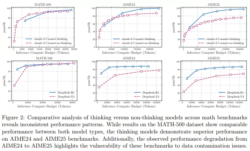 Figure 2 Figure 2